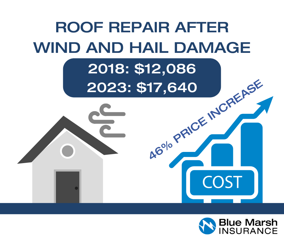 BM ROOF REPAIR AFTER WIND AND HAIL DAMAGE