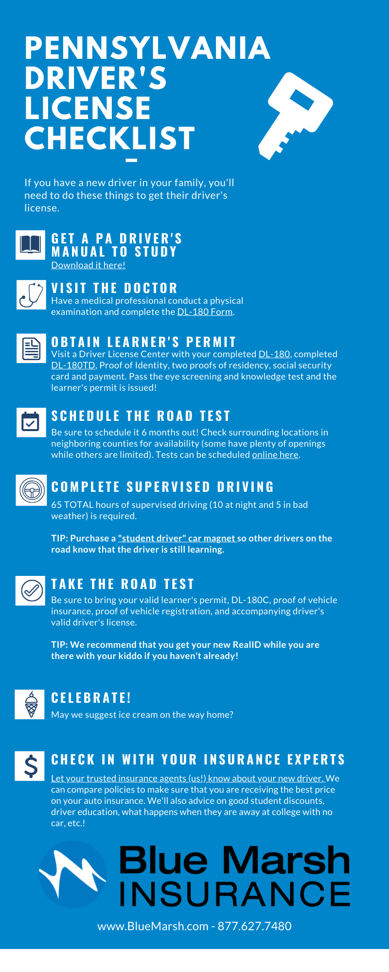 PA Drivers License Checklist (2)